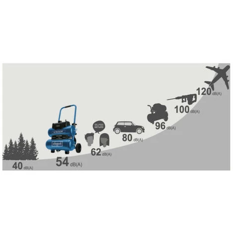 Pack SCHEPPACH Beche Pneumatique 5 En 1 - AERO2SPADE - Compresseur Super Silencieux - 2 X 10L - 750W - HC20Si-Twin - Tuyau En Caoutchouc Renforcé â Image 4