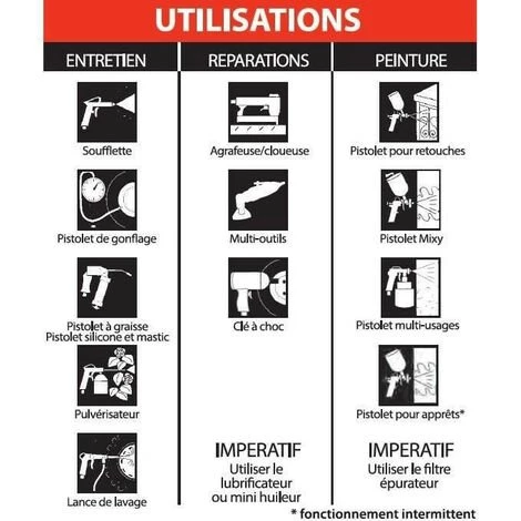 MECAFER Compresseur Sans Huile 100 L 2,5HP Vertical Century – Image 3