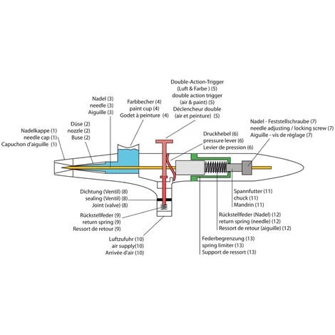 WILTEC Aérographe Professionnel Modèle 180K Régulation Double Buse - Aiguille 0.2 0.3 Mm – Image 4